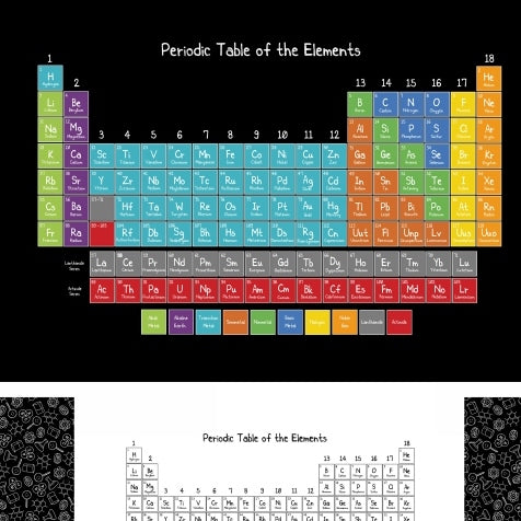 It's Elementary by Rosemarie Lavin : Periodic Table in Multi : Windham : Panel